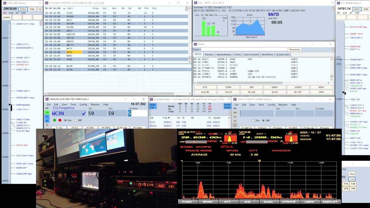 CQWW SSB 2025 15M RUN