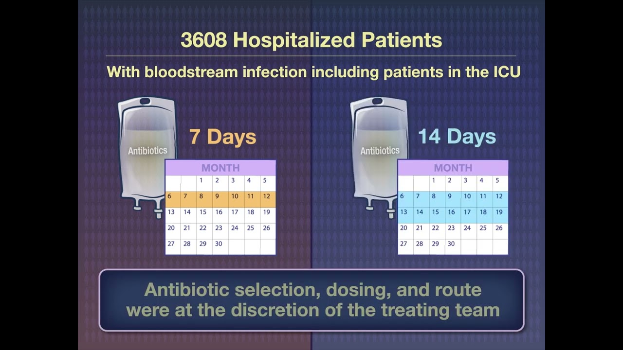Antibiotic Treatment Duration for Bloodstream Infections | NEJM