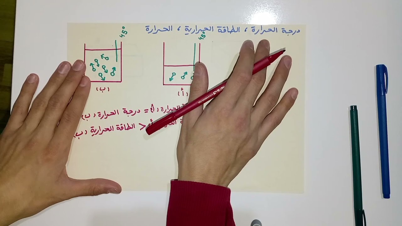 فيزياء أول ثانوي (الدرس 1) حالات المادة: الحرارة، درجة الحرارة، الطاقة الحرارية