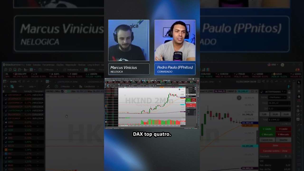TOP 5 ATIVOS PARA DAY TRADE!