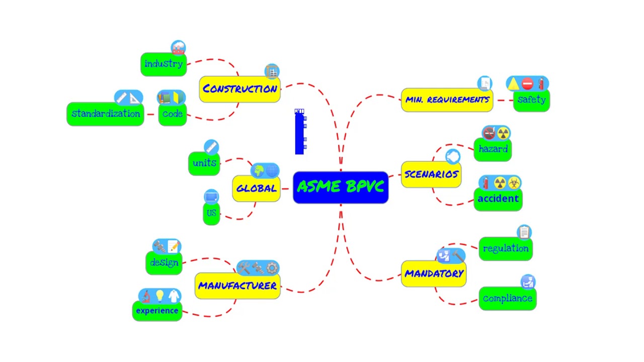 Pressure Vessel Design   Introduction & Background   1a