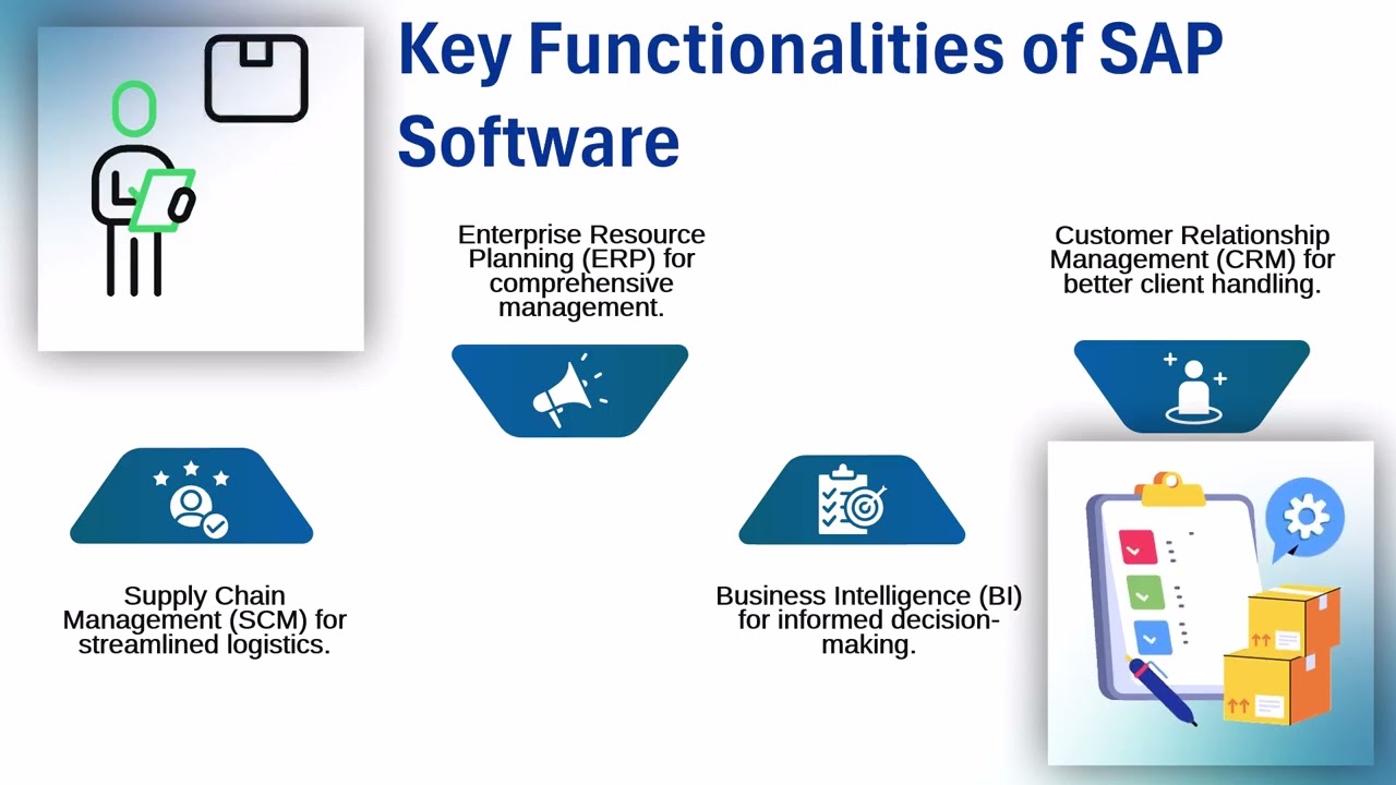 How does SAP software work? | SAP Training Guide | SAP Tutorial Simplified