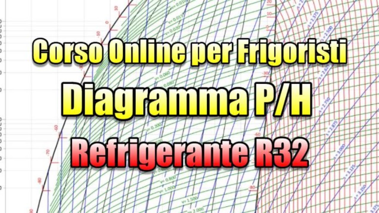 Corso Online per Frigoristi. Diagramma Pressione/Entalpia R32