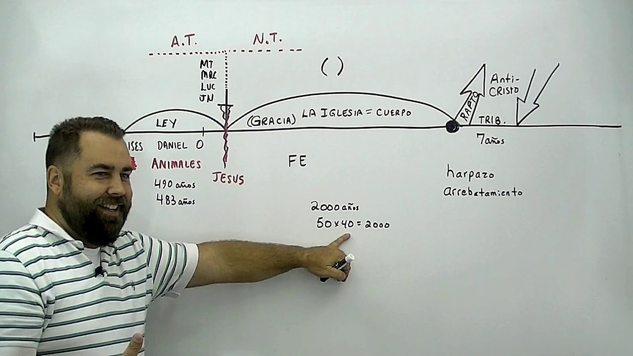 Estudio Sobre los Ultimos Días por Roberto Breaker