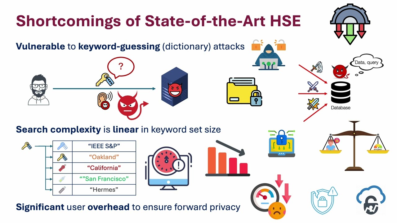 711 Hermes: Efficient and Secure Multi-Writer Encrypted Database