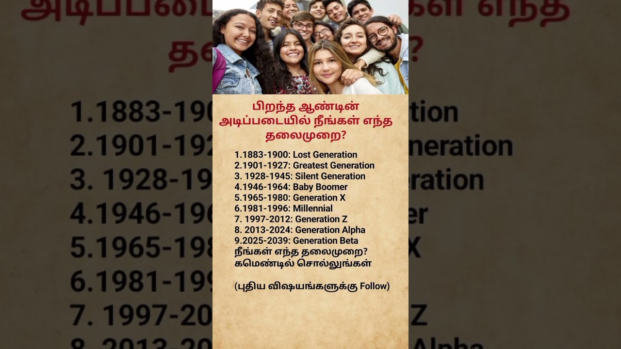 Which Generation Are You? Find Your Generation by Birth Year! |#youtube #shorts #motivation #viral