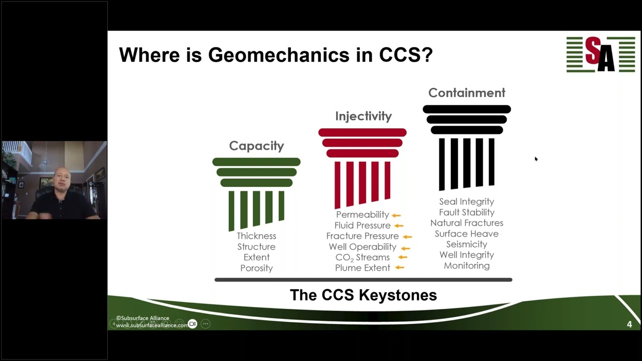 Geomechanics of CCS – Why, How, and When?