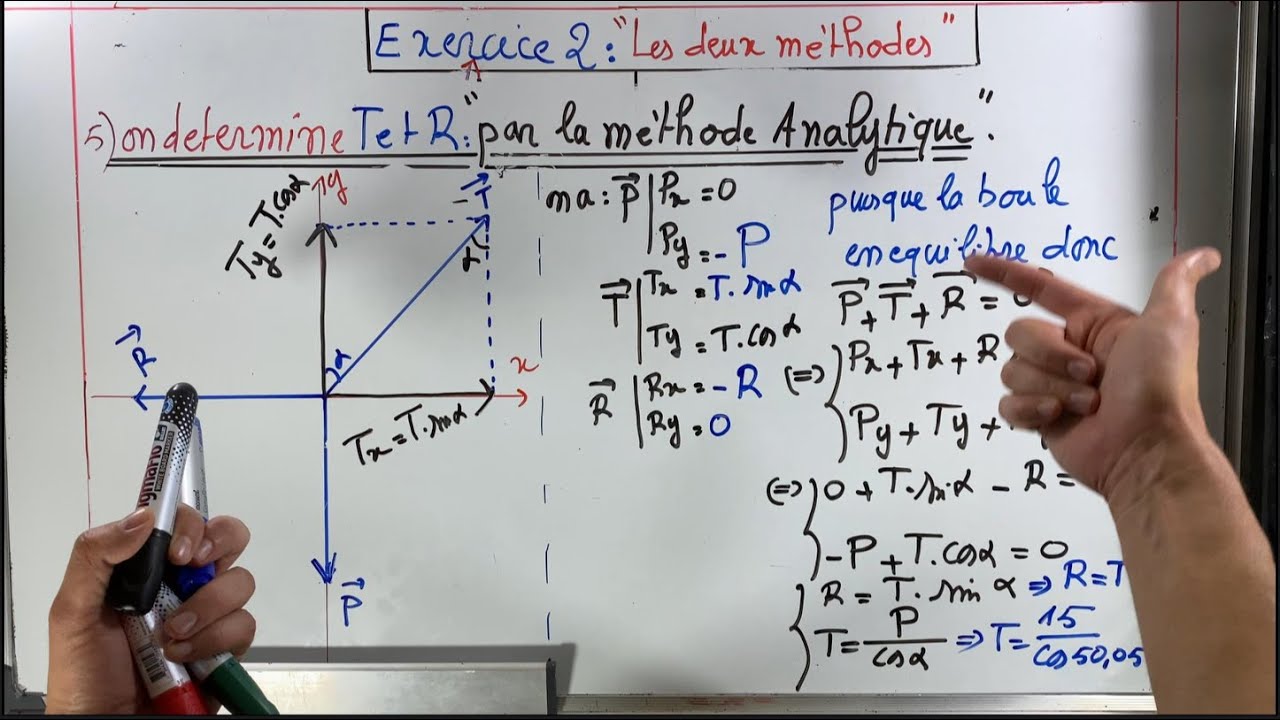 exercice2/Equilibre d'un solide soumis á Trois forces/méthode analytique/méthode graphique/ polygone