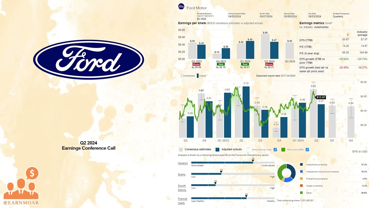 $F Ford Q2 2024 Earnings Conference Call
