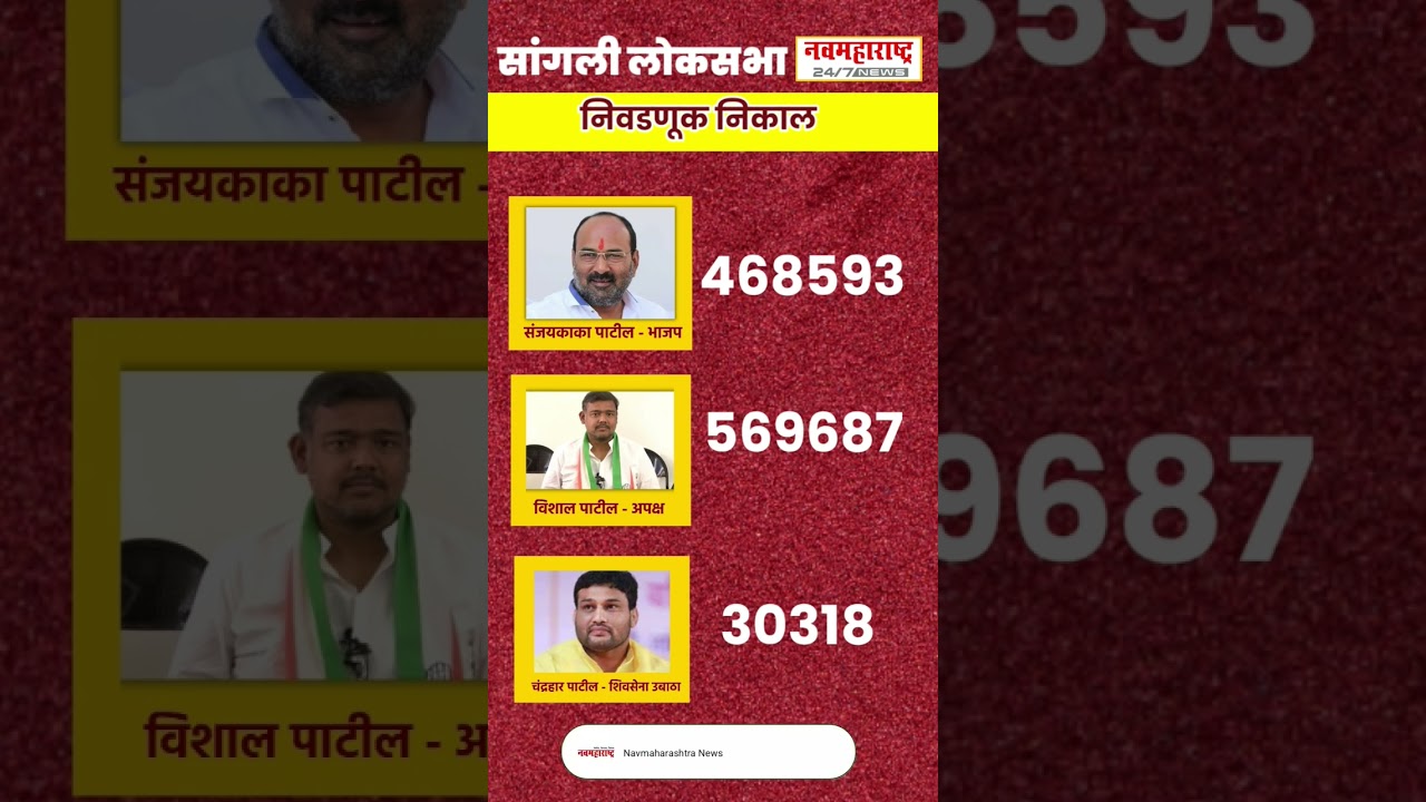 Sangli Loksabha result #sangliloksabha #electionresult #election2024 #vishalpatil #sanjaykakapatil
