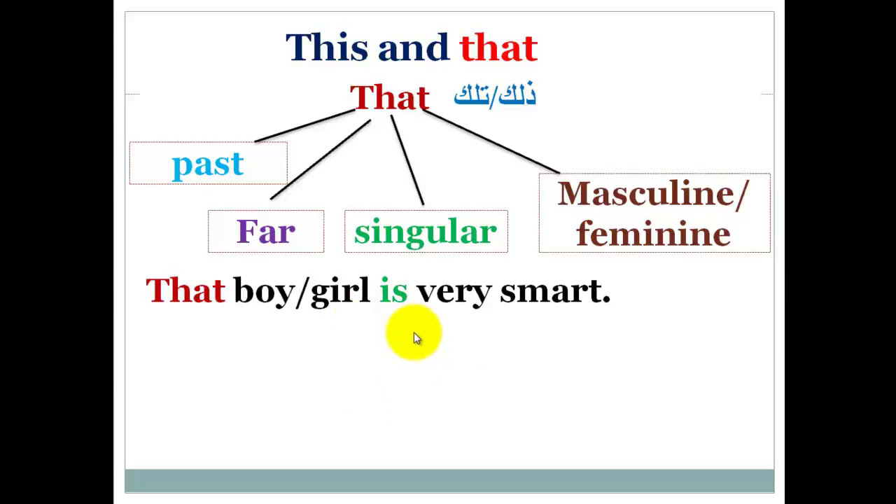 استعمال these/those/this/that - القواعد- (الدرس 8) Demonstrative pronouns