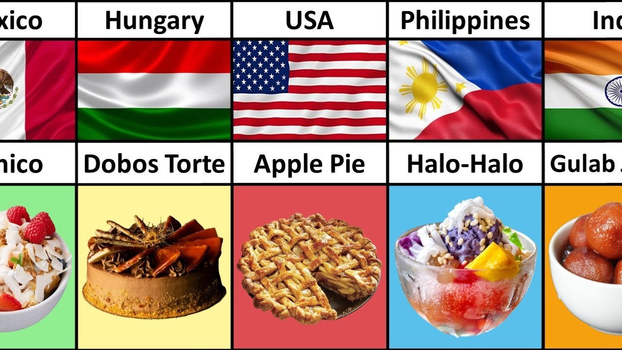 Desserts From Different Countries