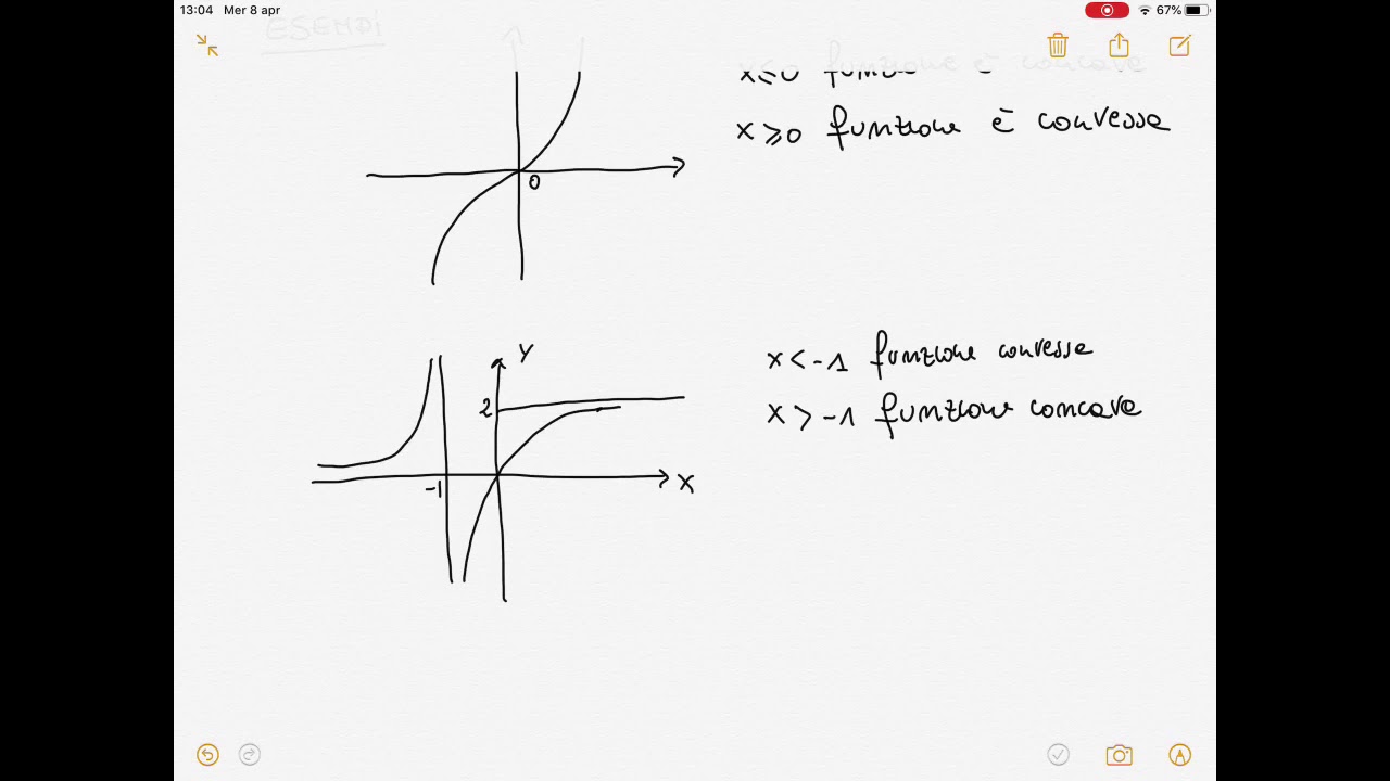 Funzioni Concave e Convesse. Legame con la derivata seconda