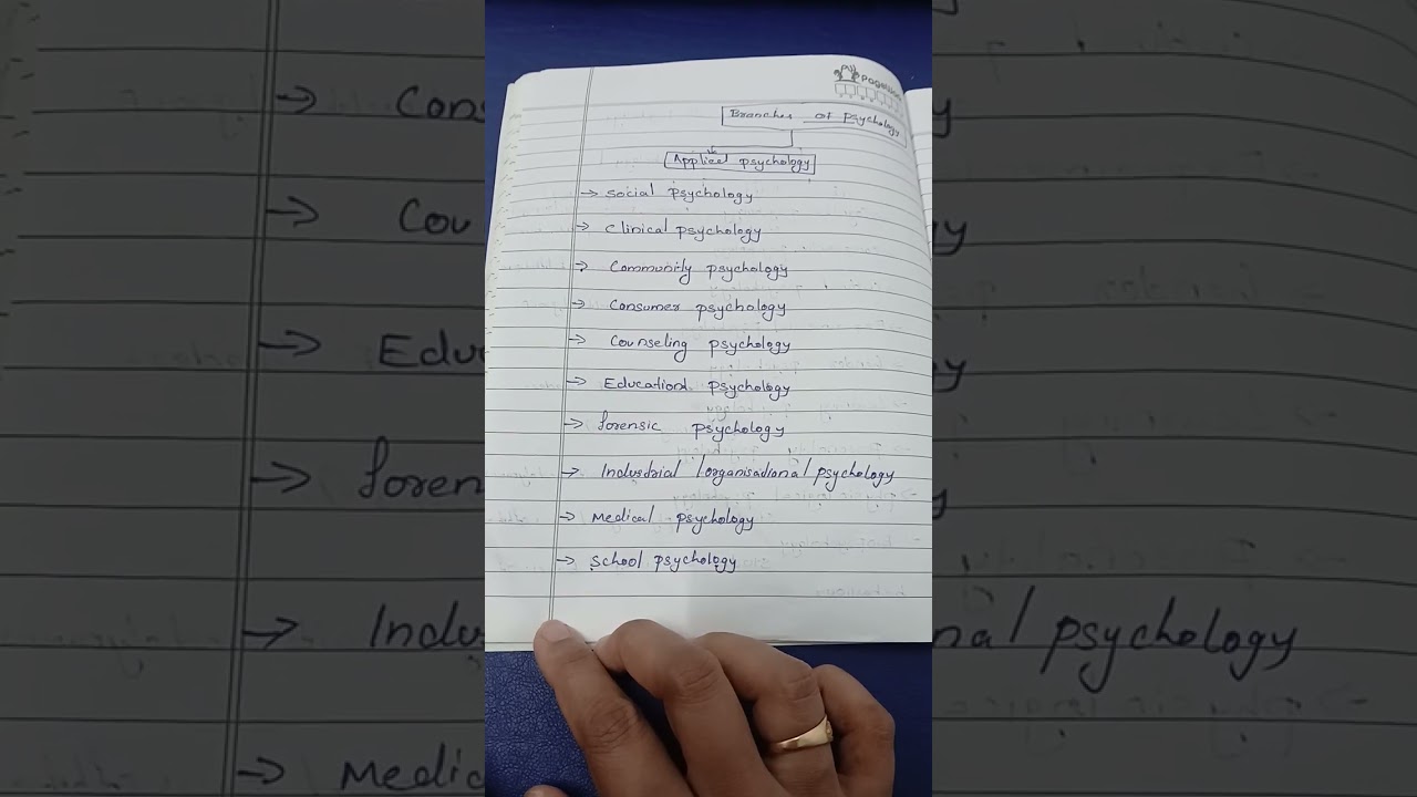 Branches of psychology#Topic 7#based on BPT syllabus