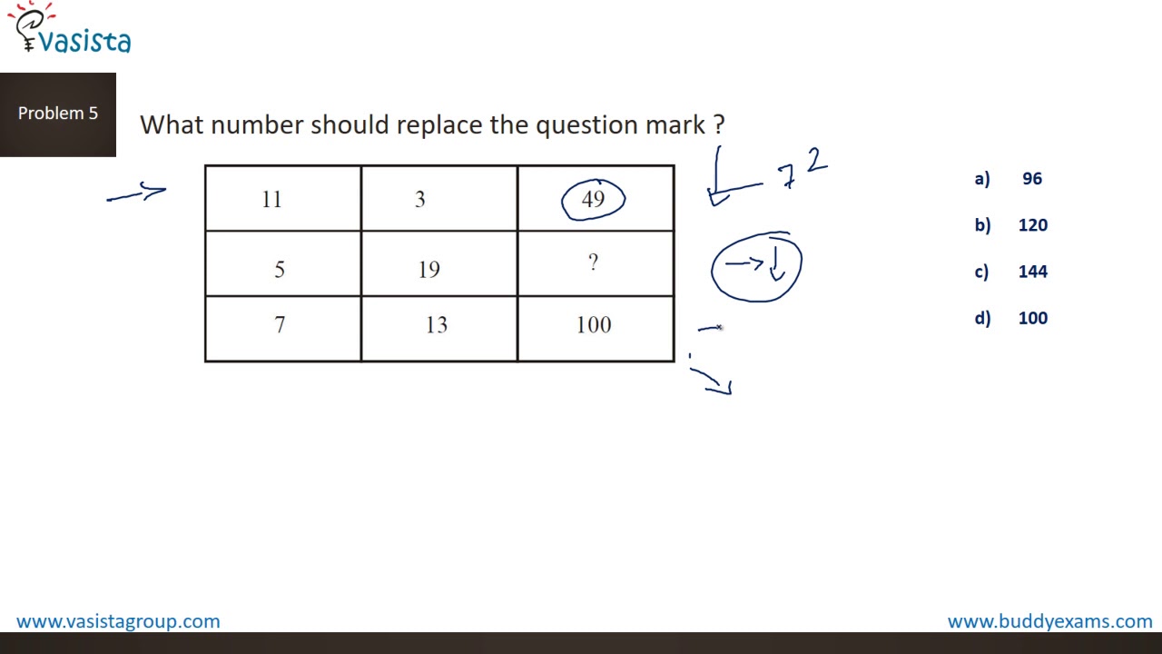 NTSE Missing Character - Problem No. 5
