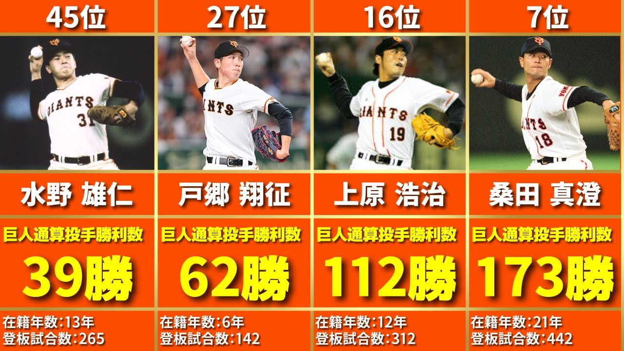 読売ジャイアンツ歴代通算投手勝利数ランキングTOP50【2025年集計】