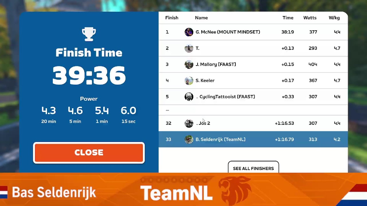 Zwift Racing League: City Showdown - Open Aqua League Division 3 race 4/6 TTT  Watts the limit
