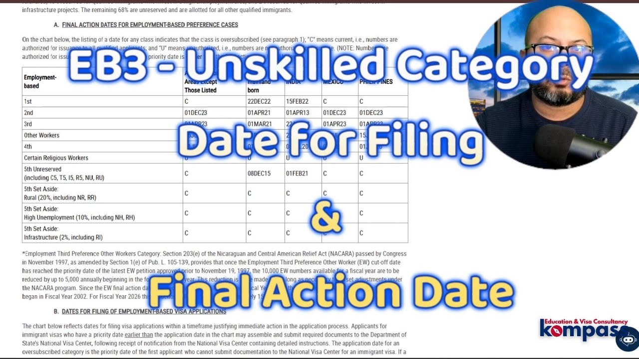 EB3 Unskilled Visa Updates for Bangladesh Date for Filing & Final Action Dates 2025
