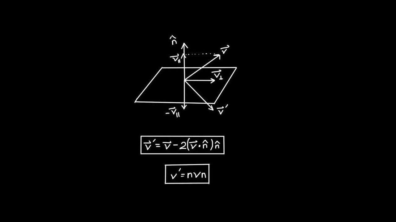 3D Reflections with Vectors and Quaternions