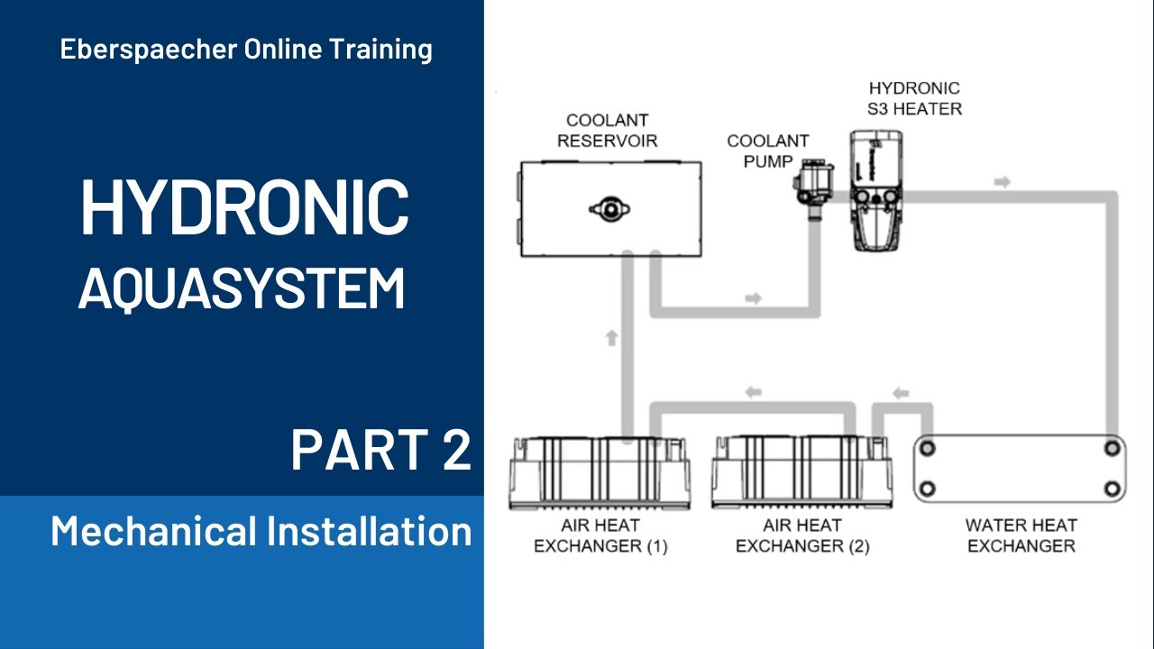 Hydronic AquaSystem Pt 2 | Mechanical Installation