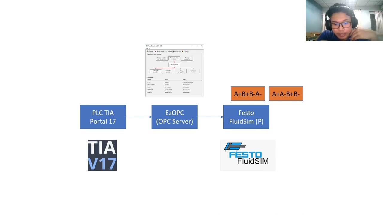 Connect Siemen TIA Portal with FluidSIM using EzOPC