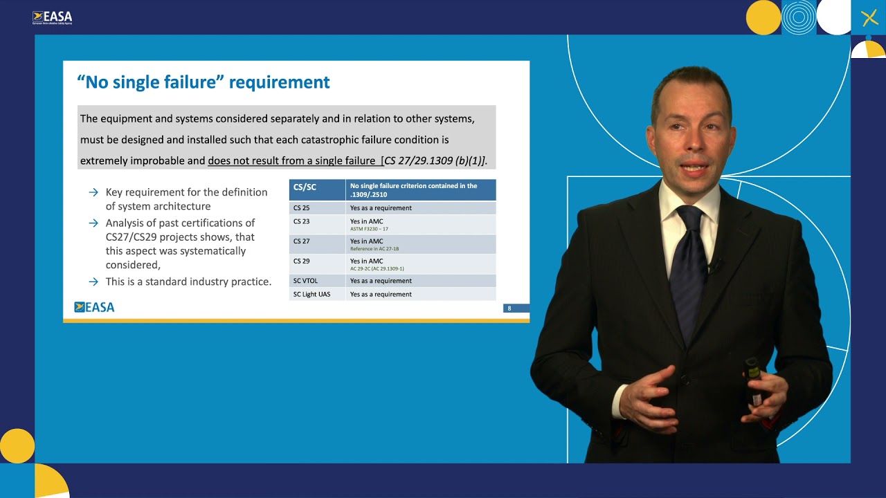 Evolution of System Safety requirements and AMCs for Rotorcraft (RMT.0712) - Rotorcraft & VTOL 2021