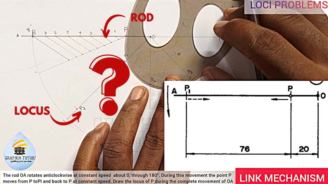 LINK MECHANISM, LOCI PROBLEMS, LOCUS OF A GIVEN POINT