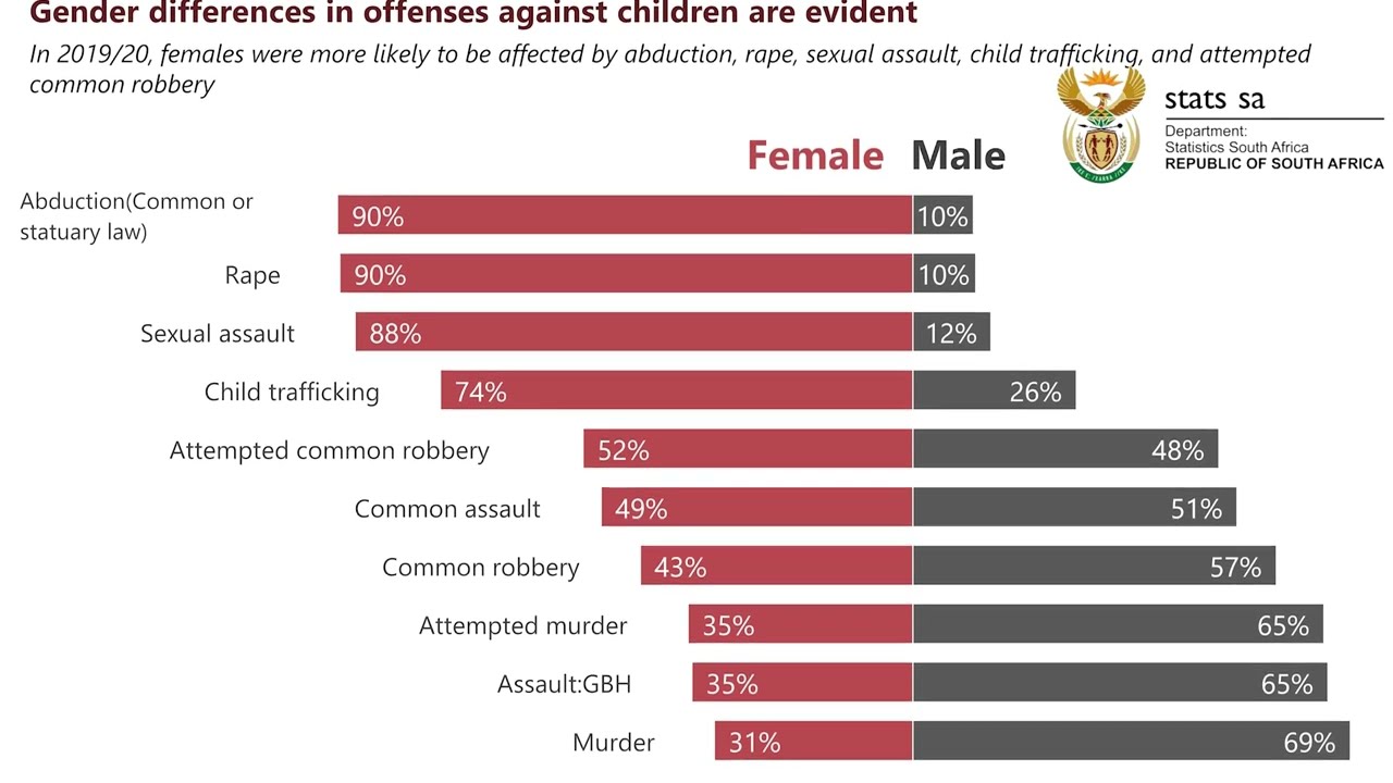 Child Series Volume II, Crime Against Children, 2022