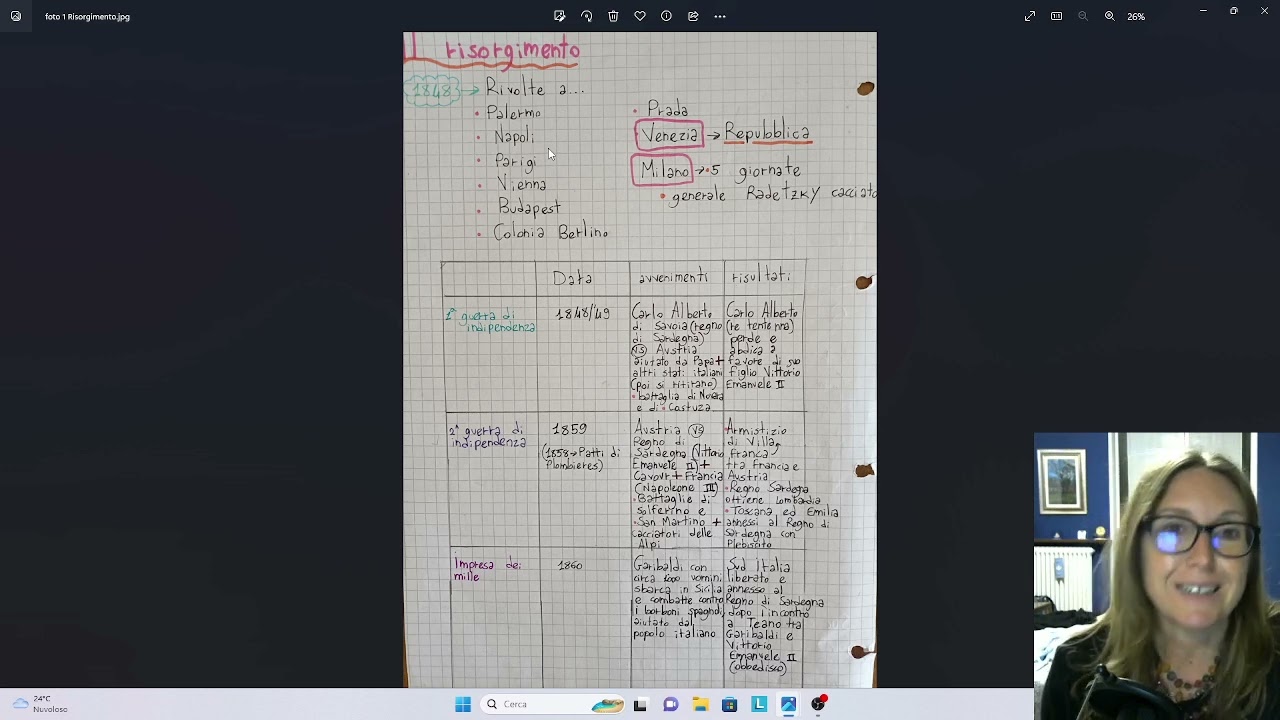 Risorgimento con mappe e gioco a squadre