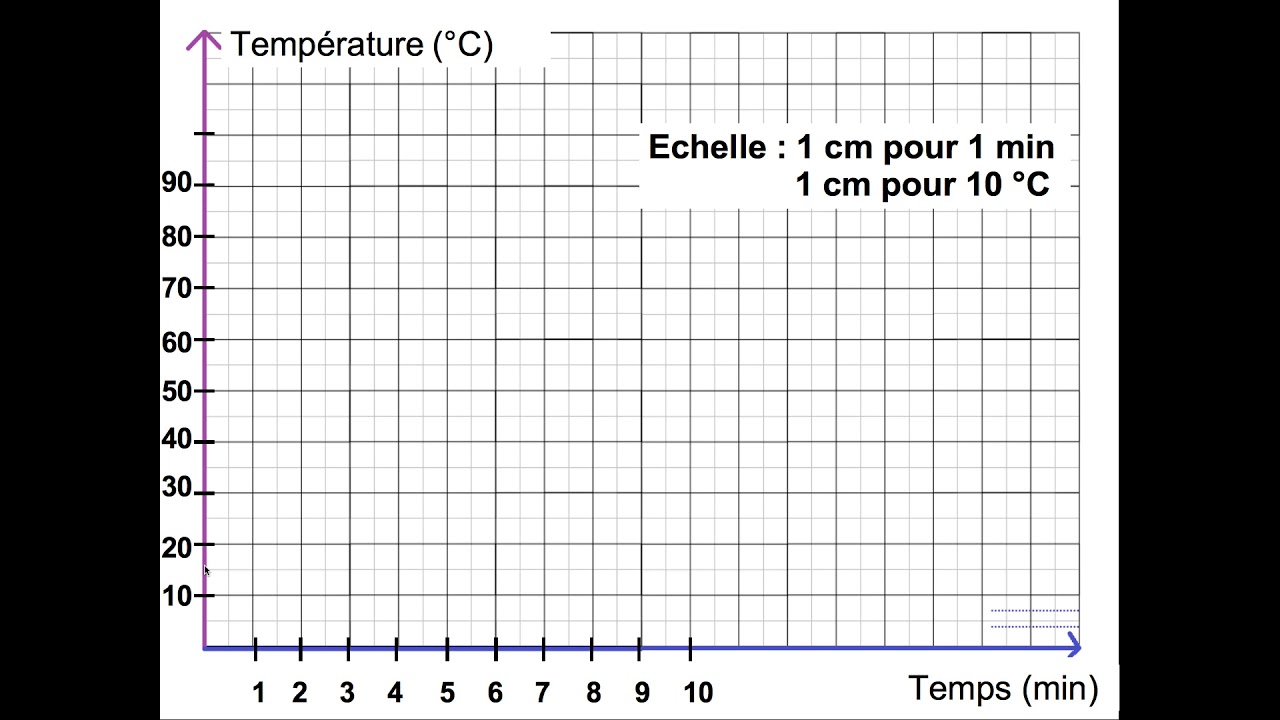 correction ebullition eau pure