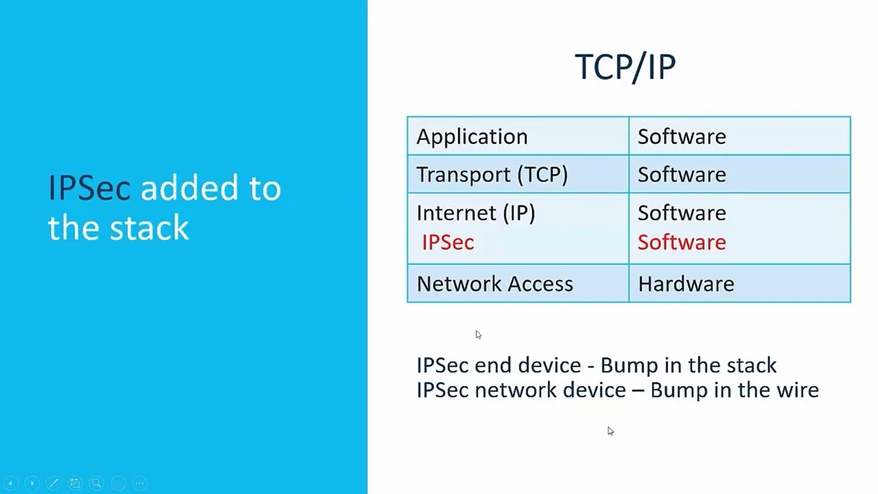 CCNA - IPsec Concepts