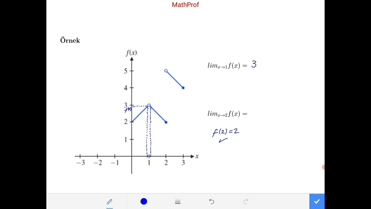 Kalkülüs, Limit Nedir