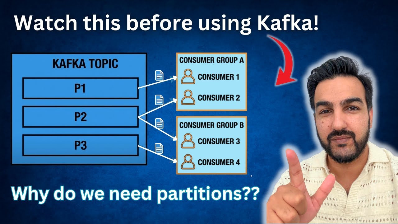 Kafka Topics, Partitions & Consumer Groups | Explained with Real Examples
