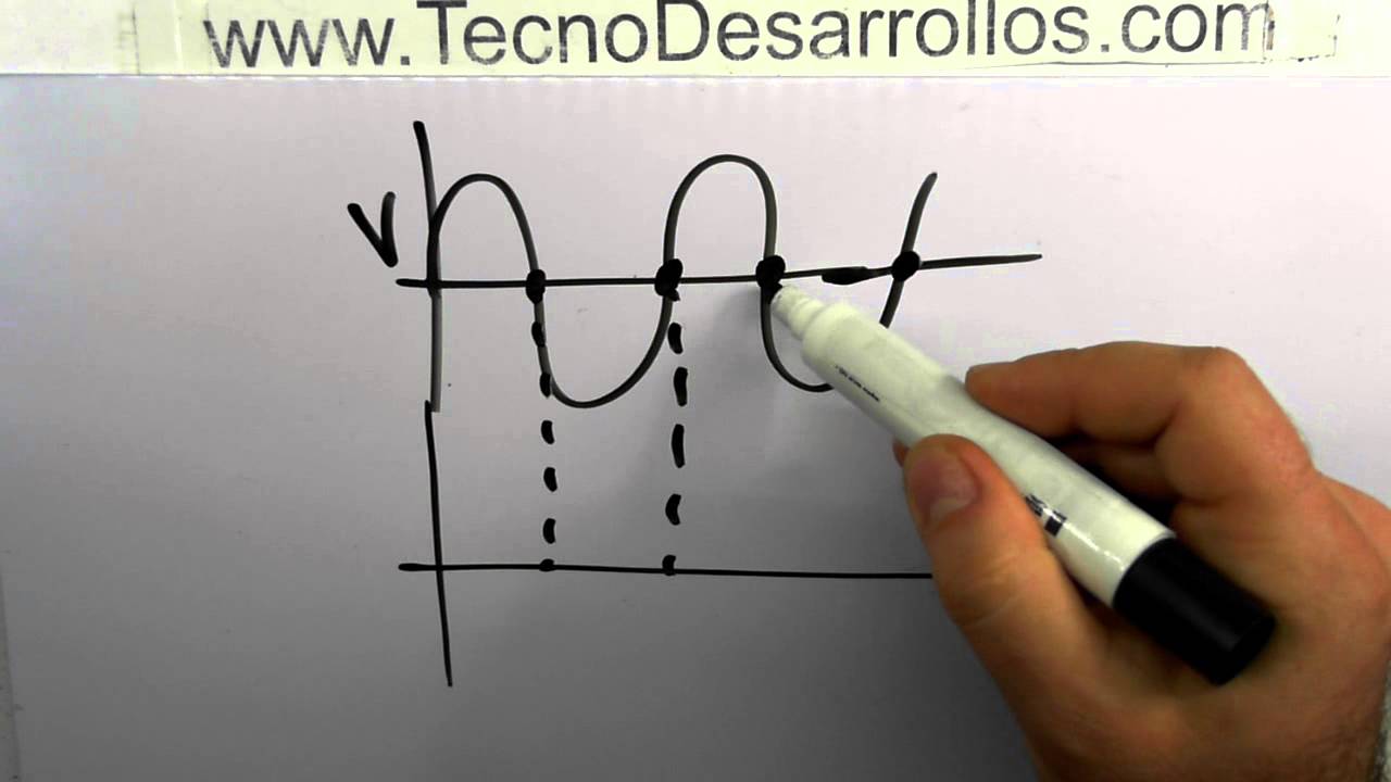 Que es un Detector de Cruce por Cero