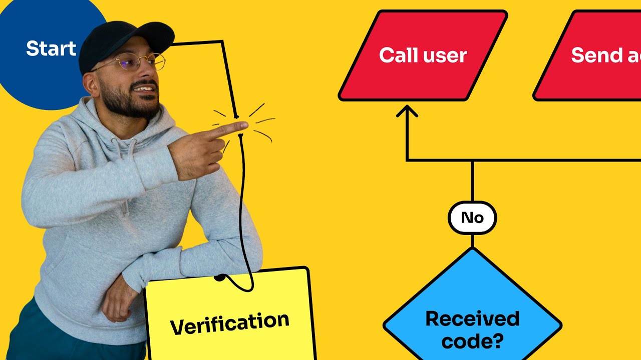 Учебное пособие по диаграмме потока пользователя — основной анализ метода UX