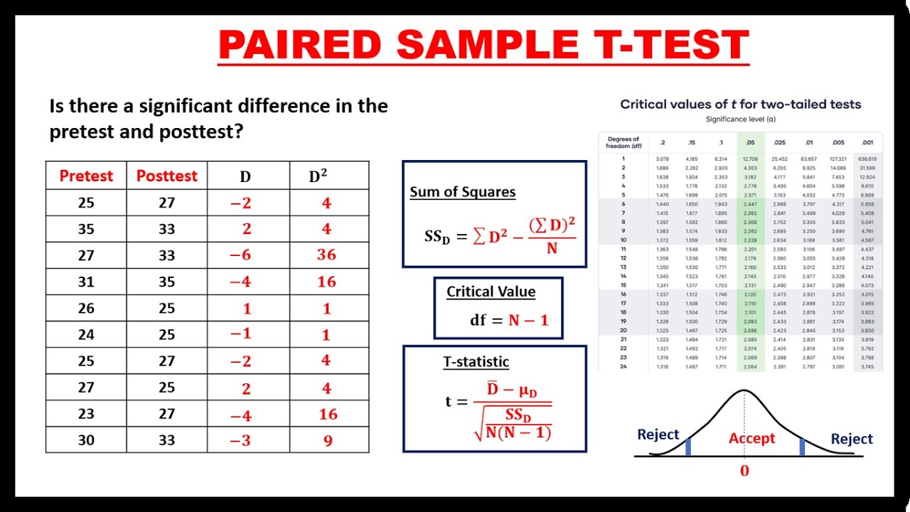 PAIRED SAMPLE T-TEST || PRETEST AND POSTTEST