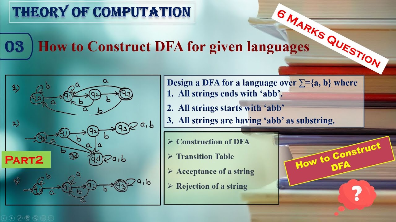 Design of DFA for Strings Starting, Ending, & Containing 'abb' | TOC | Lecture 03