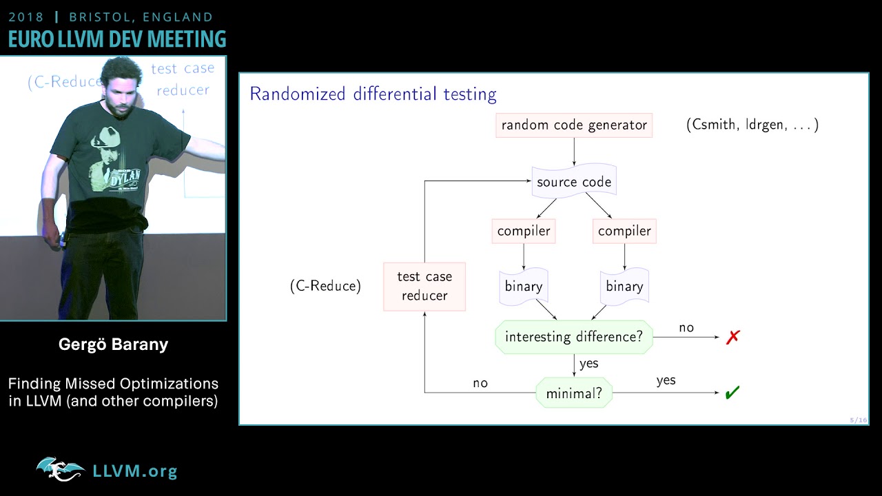 2018 EuroLLVM Developers’ Meeting: G. Barany “Finding Missed Optimizations in LLVM ... ”