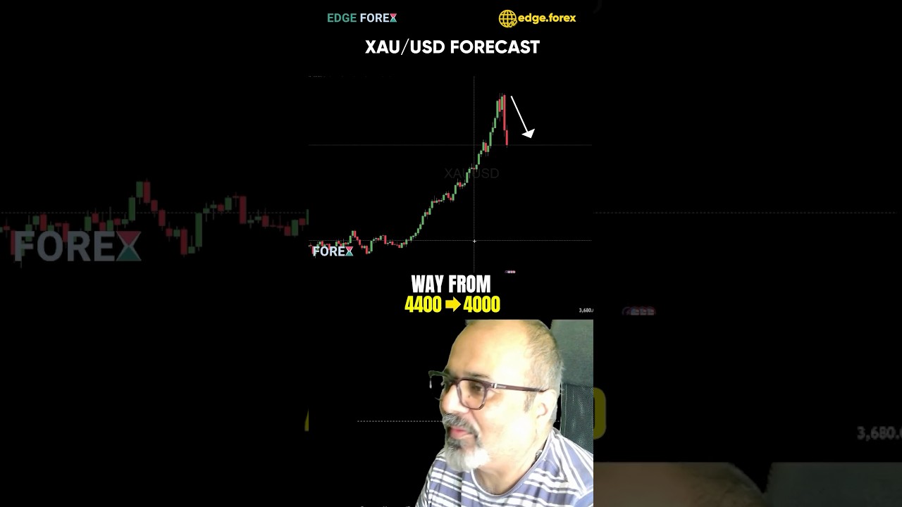 Gold Price CRASH! 📉 10% Drop in 2 Days | RSI Analysis & Market Gravity Explained 🚀