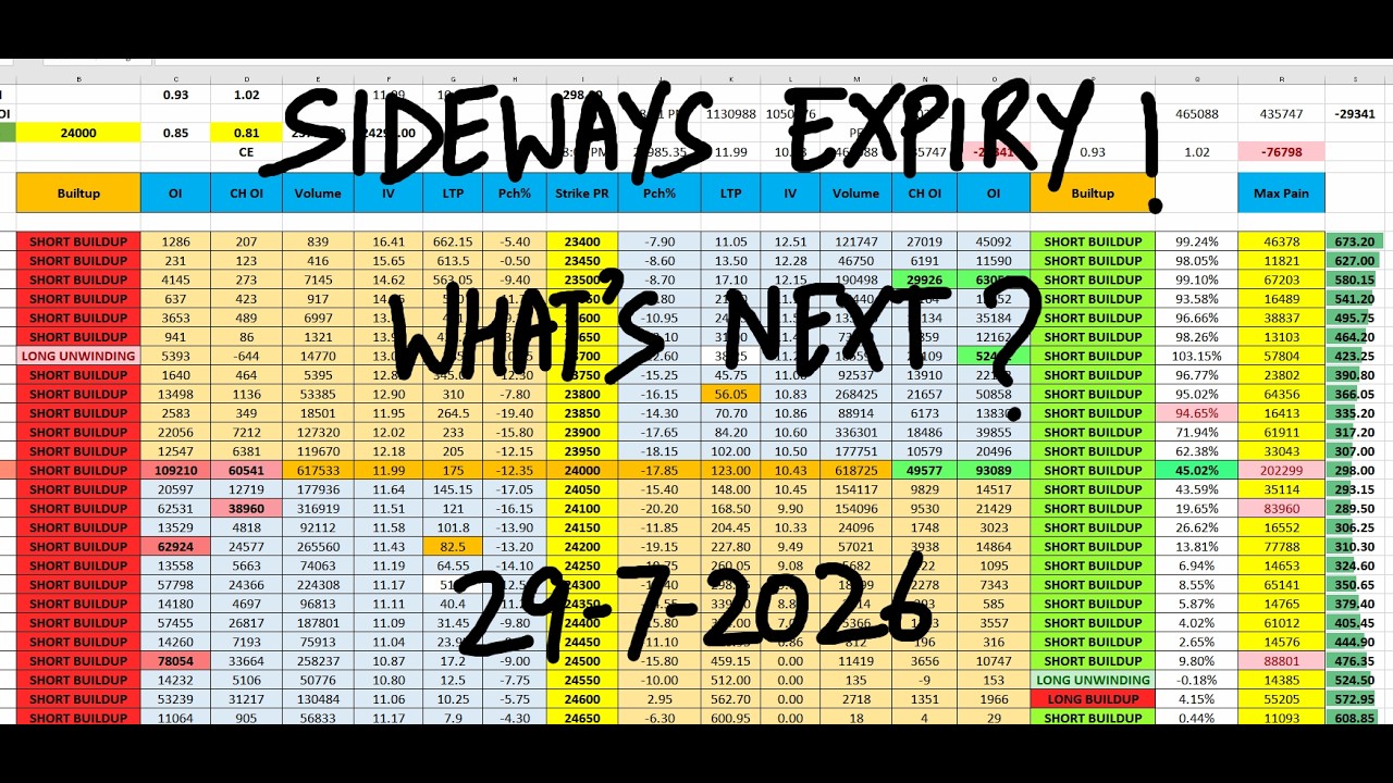 Nifty Prediction For Tomorrow 29 July I Tomorrow Market Prediction | market prediction for tomorrow