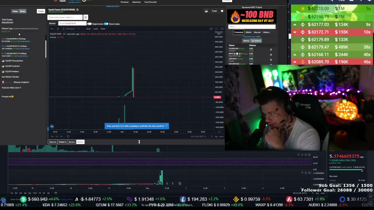 Live Video Of Squid Game (SQUID) Rug Pull, Price Dumped 99.99%