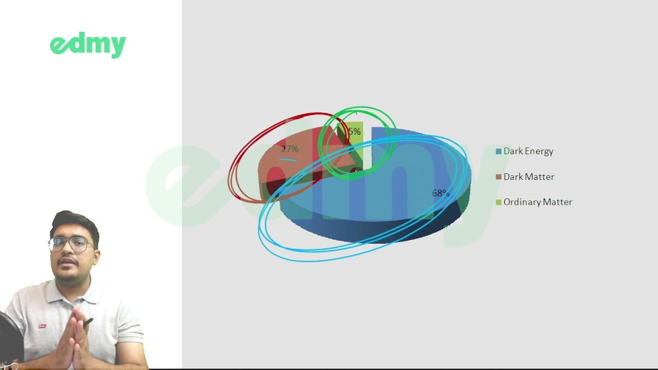 CSS GSA - Dark matter and dark energy