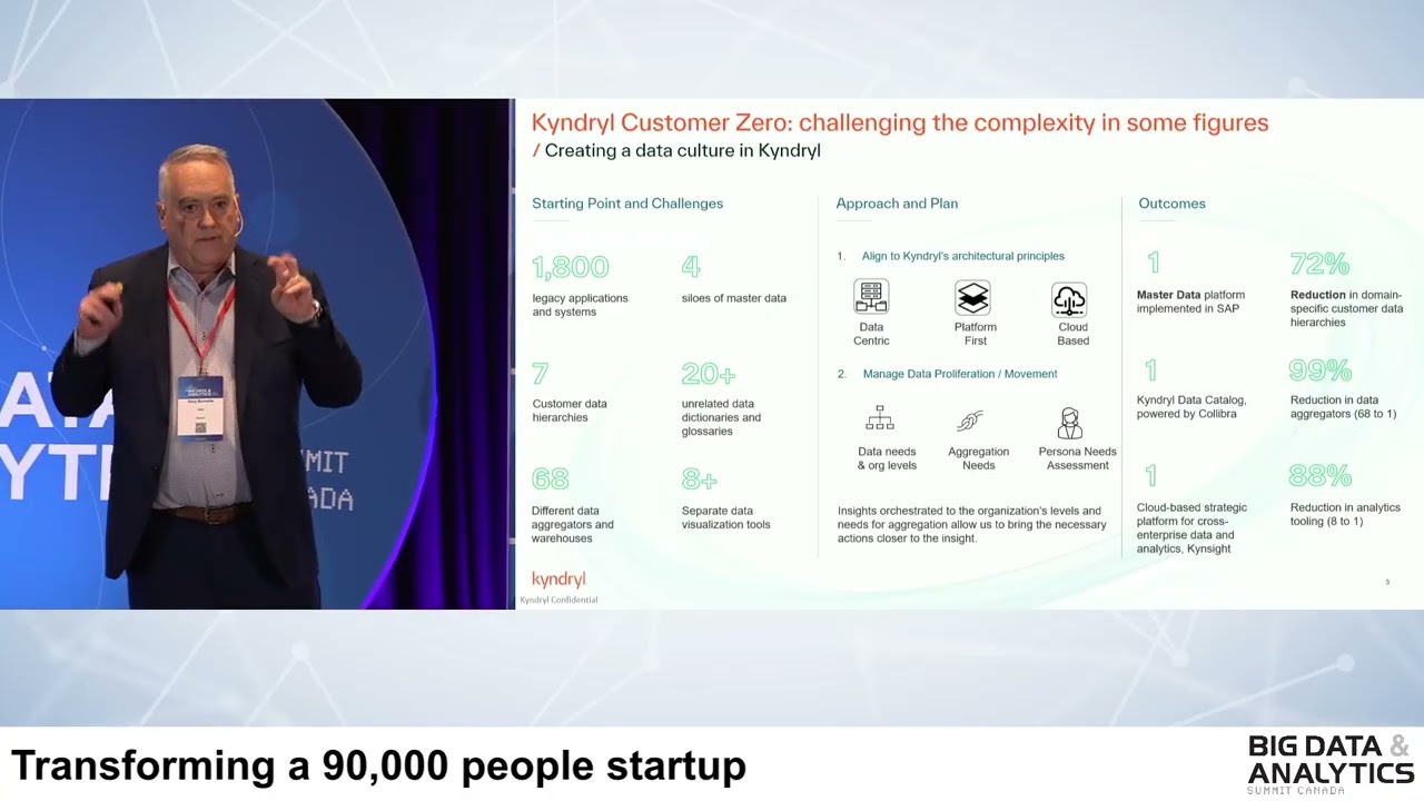 Transforming a 90,000 People Startup Into a Leading Data Driven Business