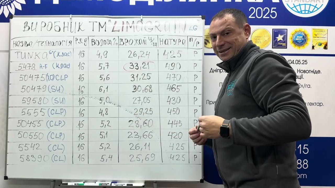 Висновки по гібридам компанії 
