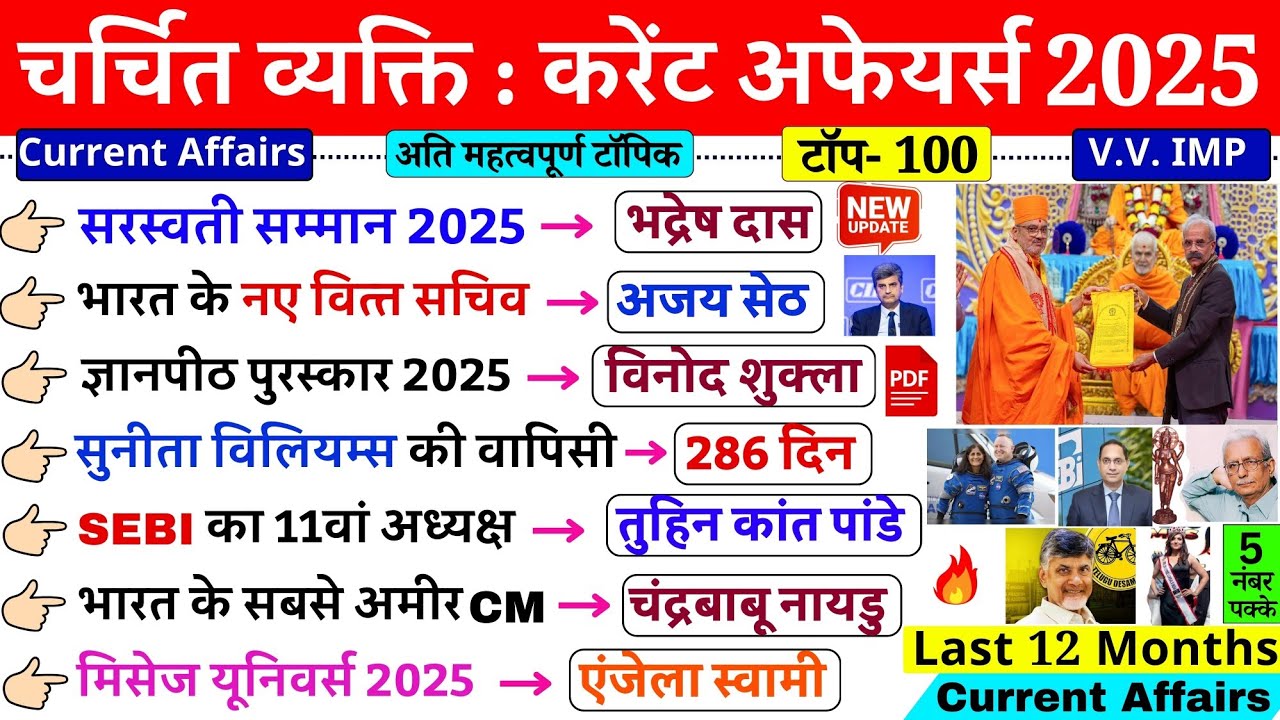 चर्चित व्यक्ति 2025 | Famous Personalities 2025 | Current Affairs 2025 important questions | BPSC