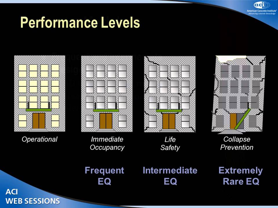 Performance-Based Seismic Design of Tall Building: A World View