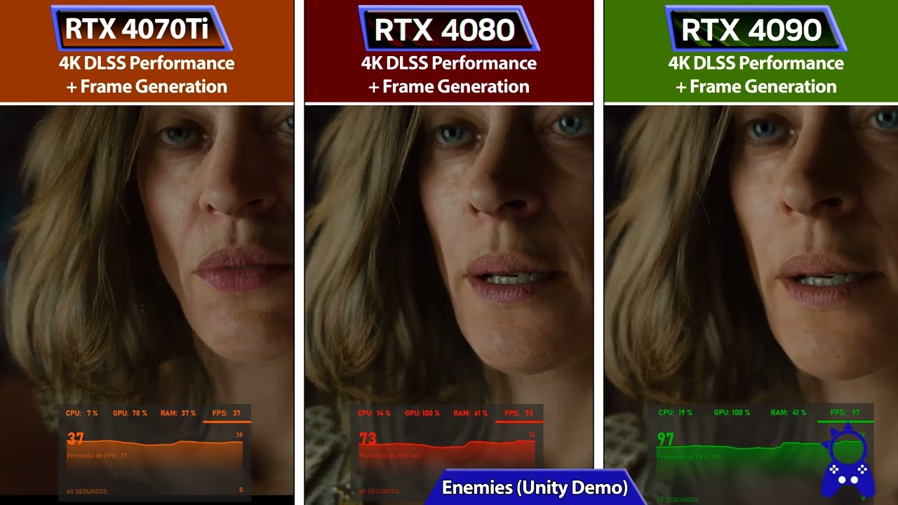 RTX 4070Ti vs 4080 vs 4090 | Framerate Test Comparison | DLSS 3 + Frame Generation