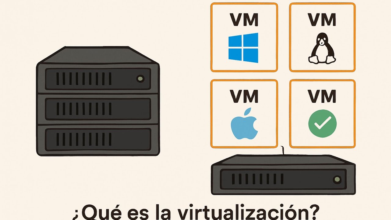 &iquest;Qu&eacute; es la virtualizaci&oacute;n ☁?