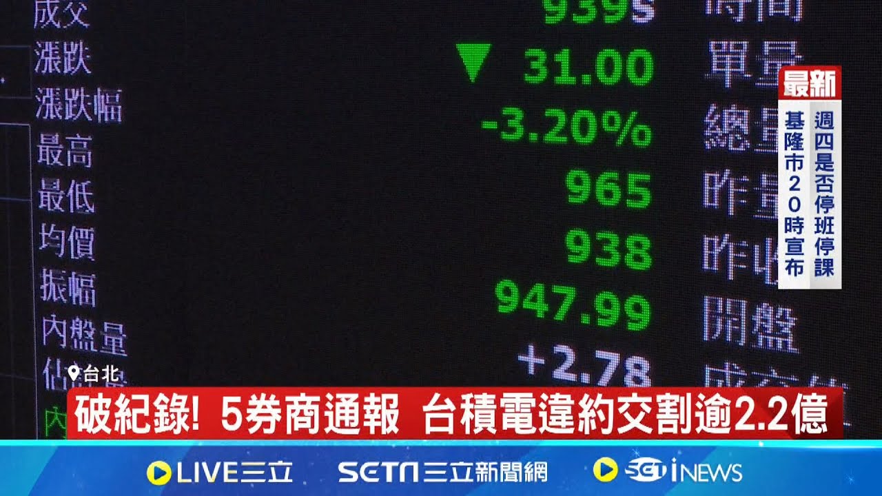 破紀錄! 5券商通報 台積電違約交割破2.2億創新高 違約交割有代價│記者 劉馥慈 陳識雄│【台灣要聞】20240724｜三立iNEWS