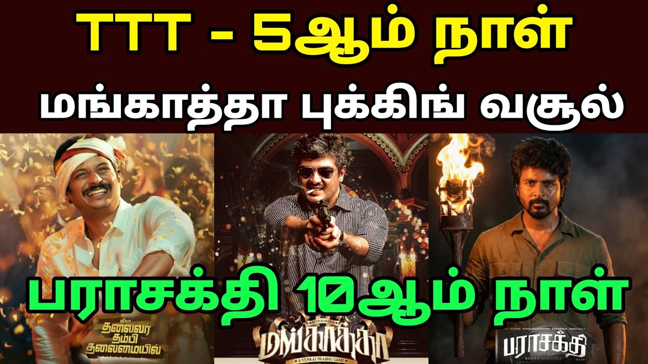🔥 Parasakthi 10th Day | Vaa Vathiyar 6th Day | Rajasaab 11th Day  Box Office Collection Worldwide